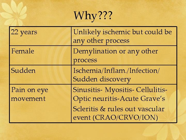 Why? ? ? 22 years Female Sudden Pain on eye movement Unlikely ischemic but