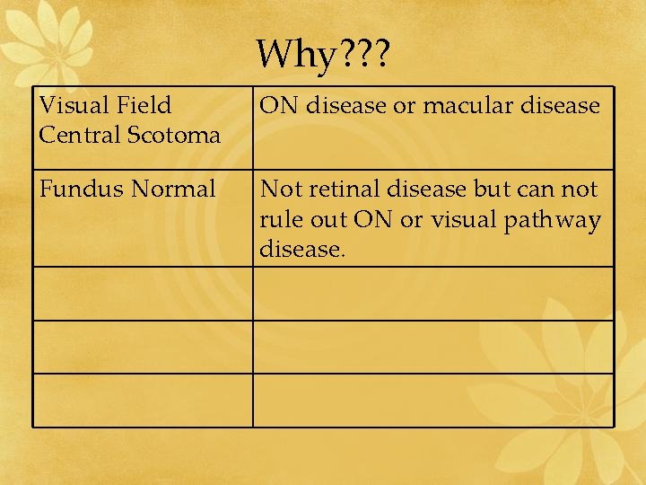 Why? ? ? Visual Field Central Scotoma ON disease or macular disease Fundus Normal