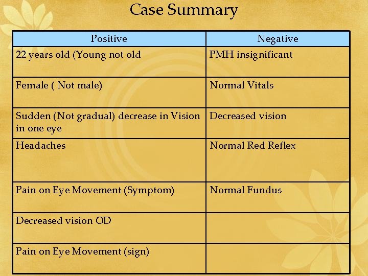 Case Summary Positive Negative 22 years old (Young not old PMH insignificant Female (