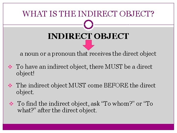 WHAT IS THE INDIRECT OBJECT? INDIRECT OBJECT a noun or a pronoun that receives