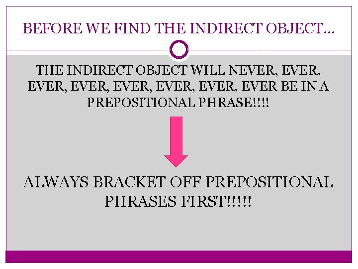 BEFORE WE FIND THE INDIRECT OBJECT… THE INDIRECT OBJECT WILL NEVER, EVER, EVER BE