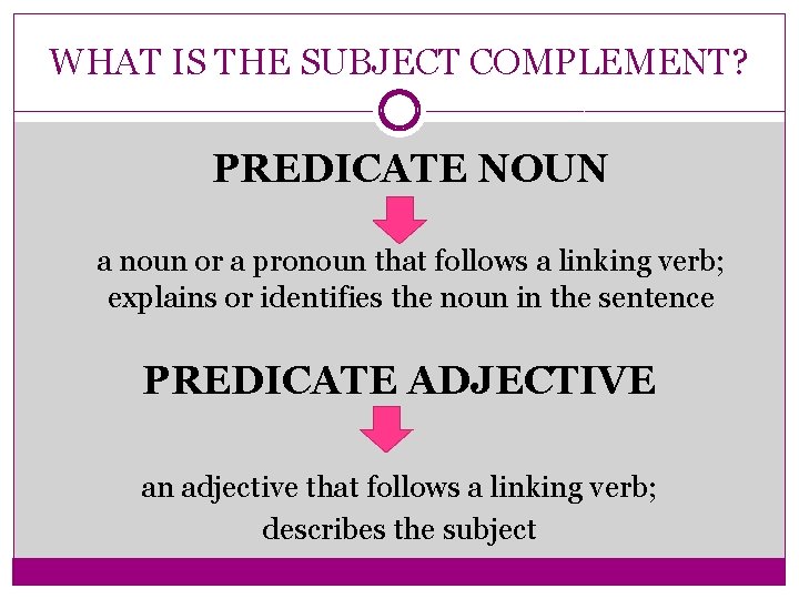 WHAT IS THE SUBJECT COMPLEMENT? PREDICATE NOUN a noun or a pronoun that follows