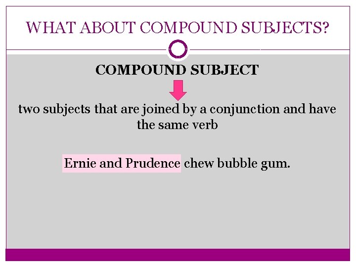 WHAT ABOUT COMPOUND SUBJECTS? COMPOUND SUBJECT two subjects that are joined by a conjunction