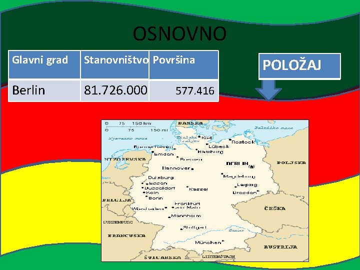 OSNOVNO Glavni grad Stanovništvo Površina Berlin 81. 726. 000 577. 416 POLOŽAJ 