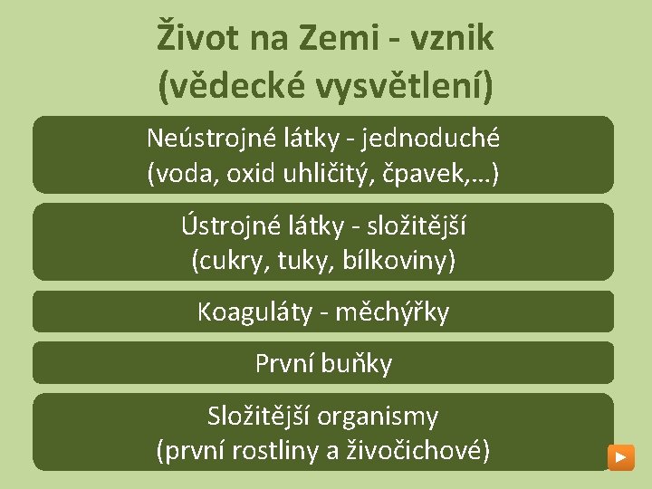 Život na Zemi - vznik (vědecké vysvětlení) Neústrojné látky - jednoduché (voda, oxid uhličitý,