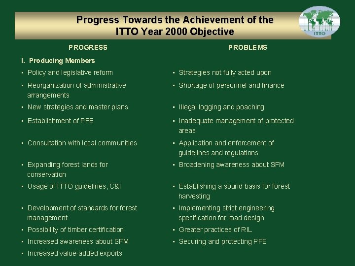 Progress Towards the Achievement of the ITTO Year 2000 Objective PROGRESS PROBLEMS I. Producing