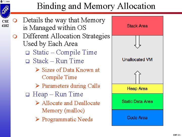 Binding and Memory Allocation CSE 4102 m m Details the way that Memory is