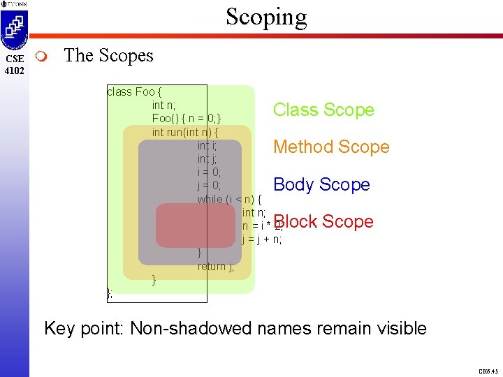 Scoping CSE 4102 m The Scopes class Foo { int n; Foo() { n