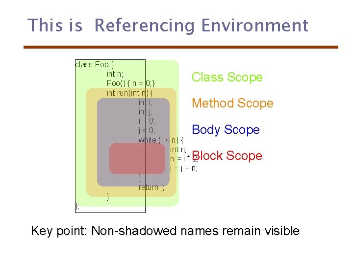 This is Referencing Environment class Foo { int n; Foo() { n = 0;