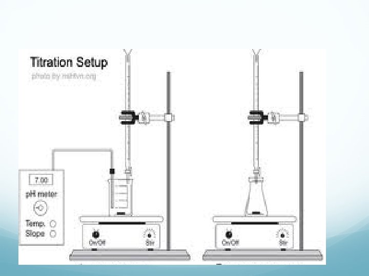 AcidBase Titration Buffers Buffers A mixture composed of