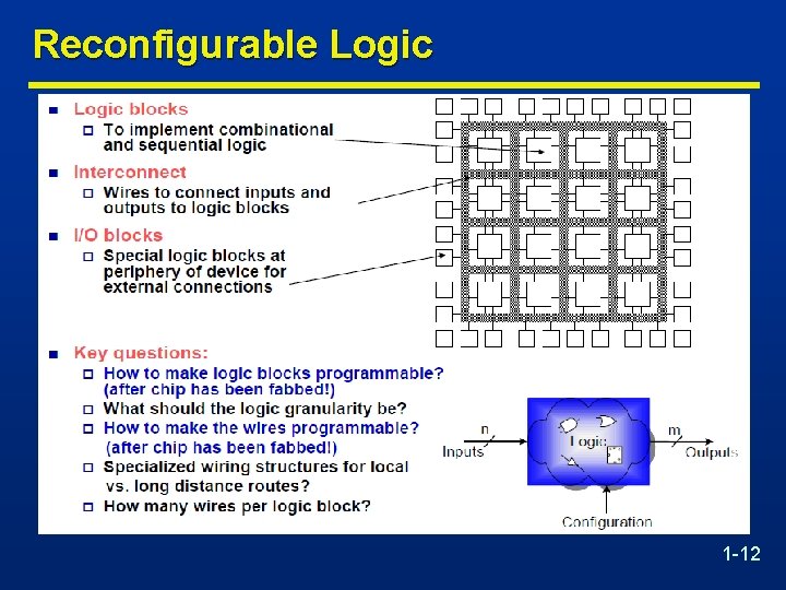Reconfigurable Logic 1 -12 