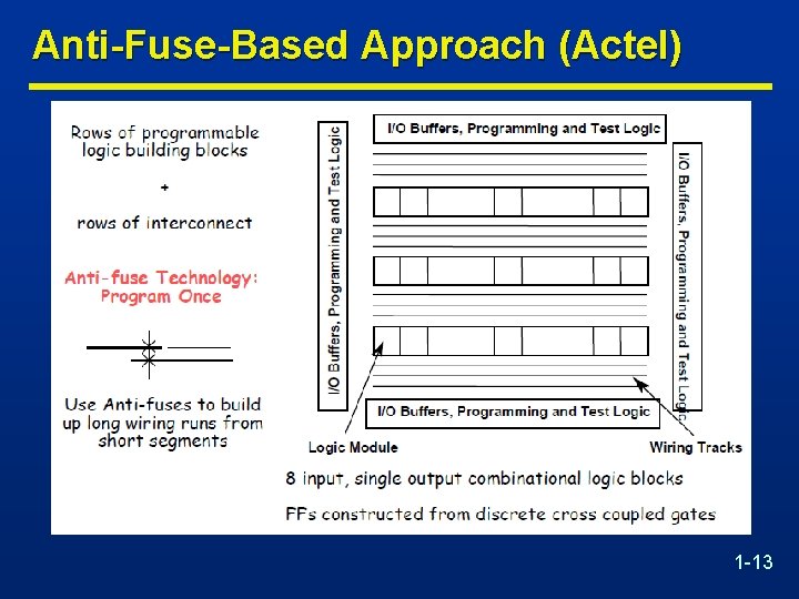 Anti-Fuse-Based Approach (Actel) 1 -13 