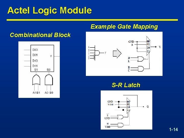Actel Logic Module Example Gate Mapping Combinational Block S-R Latch 1 -14 