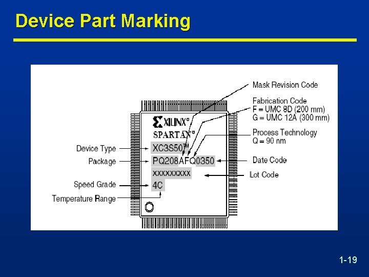 Device Part Marking 1 -19 