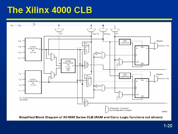The Xilinx 4000 CLB 1 -20 