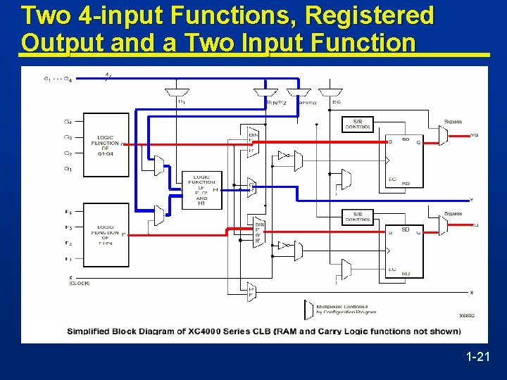 Two 4 -input Functions, Registered Output and a Two Input Function 1 -21 