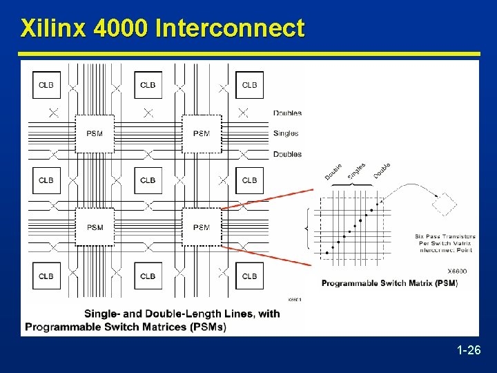 Xilinx 4000 Interconnect 1 -26 