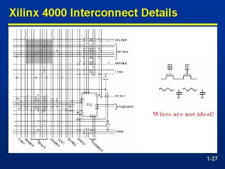 Xilinx 4000 Interconnect Details 1 -27 