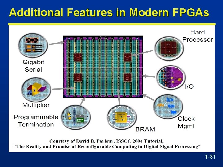 Additional Features in Modern FPGAs 1 -31 