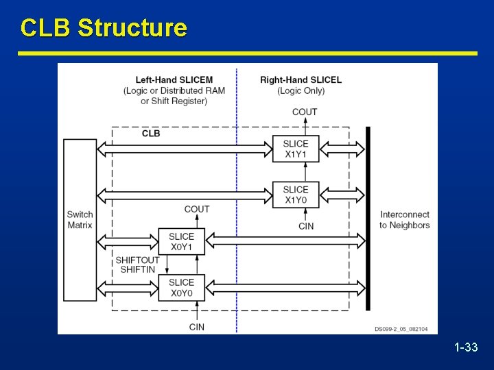 CLB Structure 1 -33 