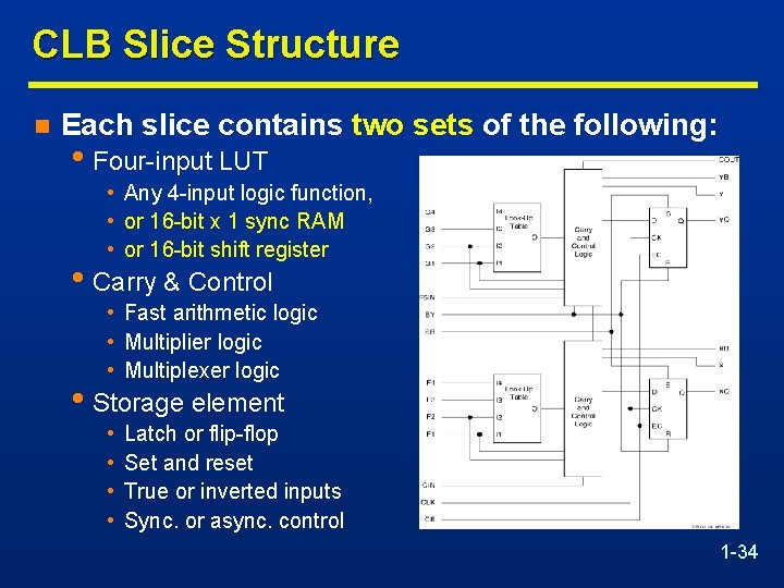 CLB Slice Structure n Each slice contains two sets of the following: • Four-input