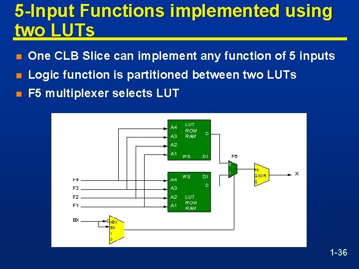 5 -Input Functions implemented using two LUTs n One CLB Slice can implement any