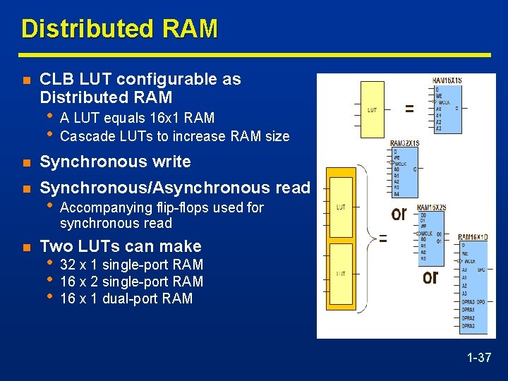 Distributed RAM n CLB LUT configurable as Distributed RAM • • A LUT equals