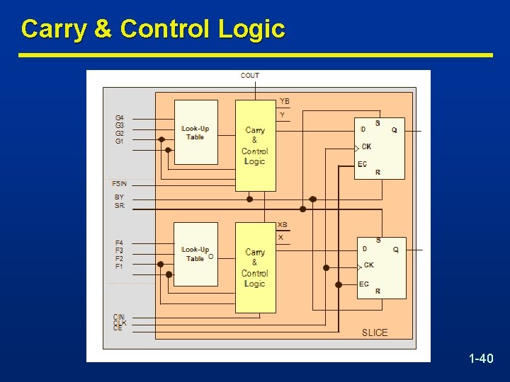 Carry & Control Logic 1 -40 