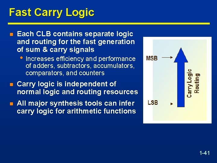 Fast Carry Logic n Each CLB contains separate logic and routing for the fast