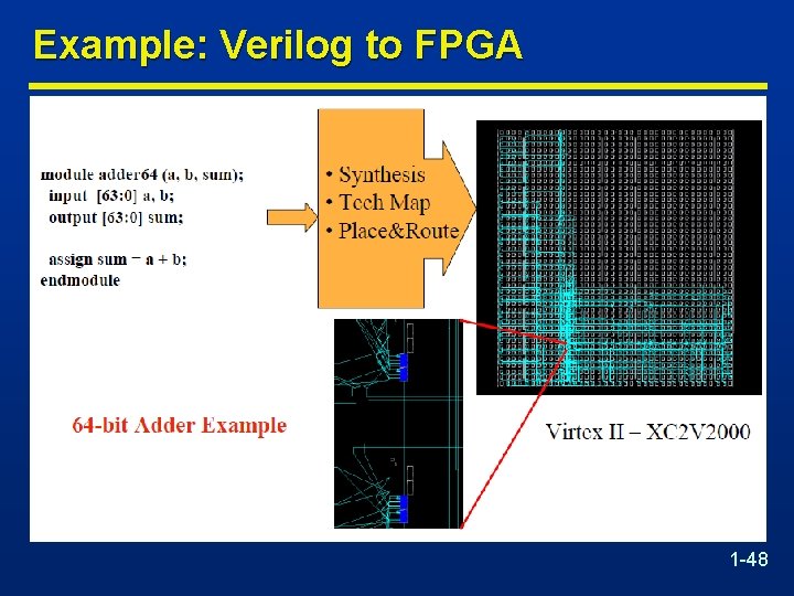 Example: Verilog to FPGA 1 -48 