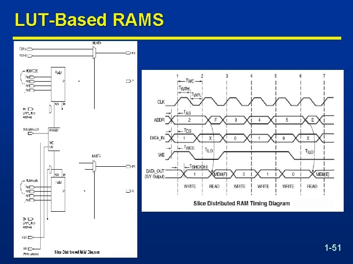 LUT-Based RAMS 1 -51 