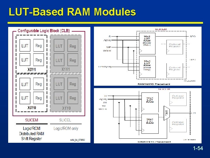 LUT-Based RAM Modules 1 -54 