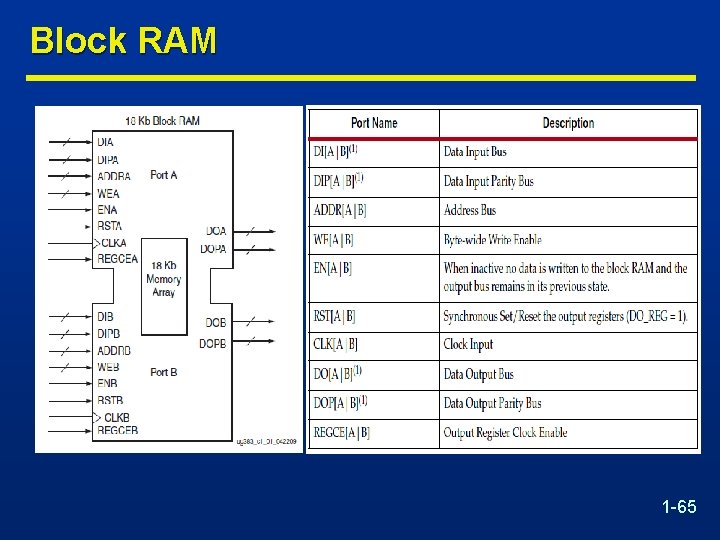 Block RAM 1 -65 