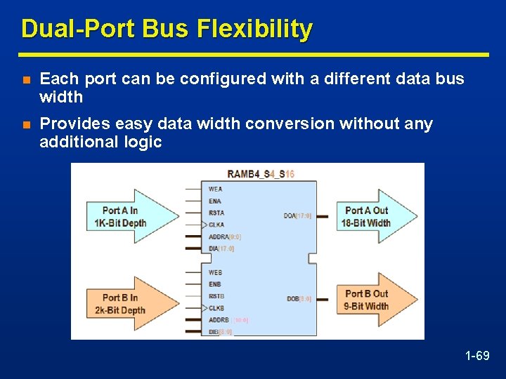 Dual-Port Bus Flexibility n Each port can be configured with a different data bus