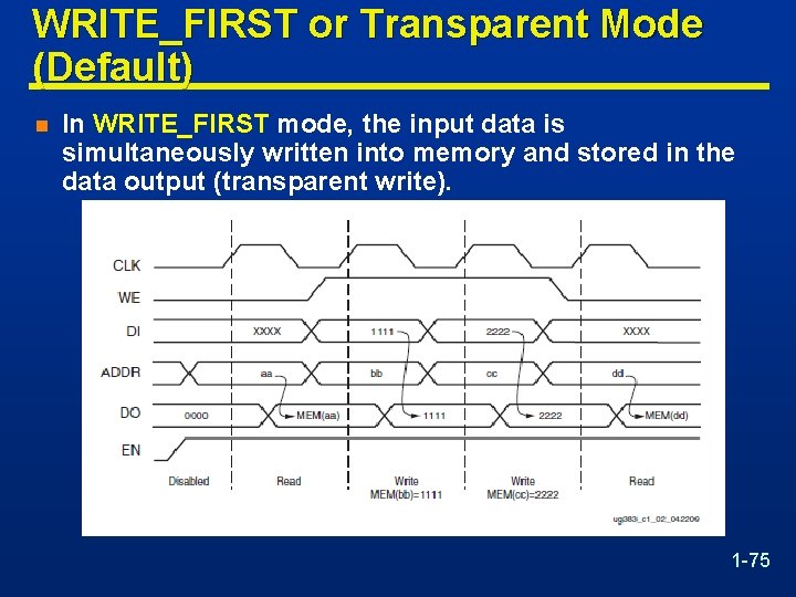 WRITE_FIRST or Transparent Mode (Default) n In WRITE_FIRST mode, the input data is simultaneously