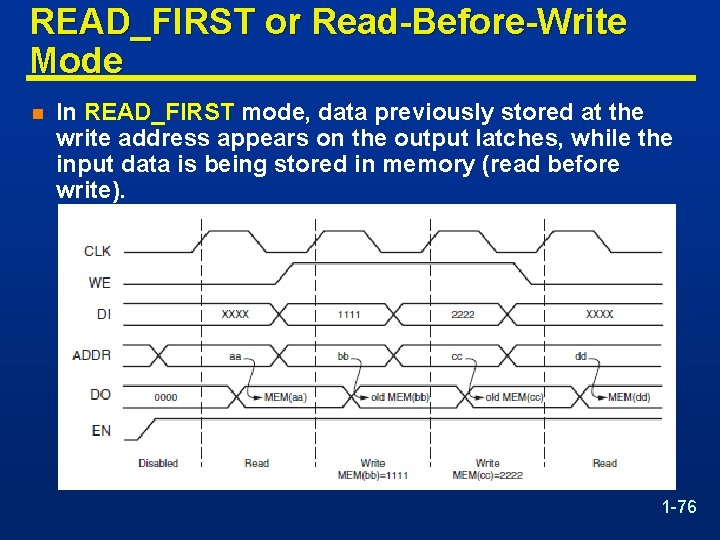 READ_FIRST or Read-Before-Write Mode n In READ_FIRST mode, data previously stored at the write