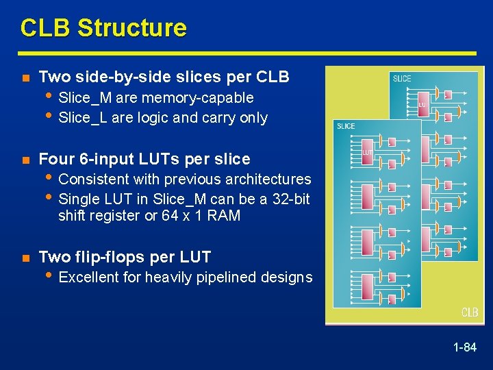 CLB Structure n Two side-by-side slices per CLB n Four 6 -input LUTs per