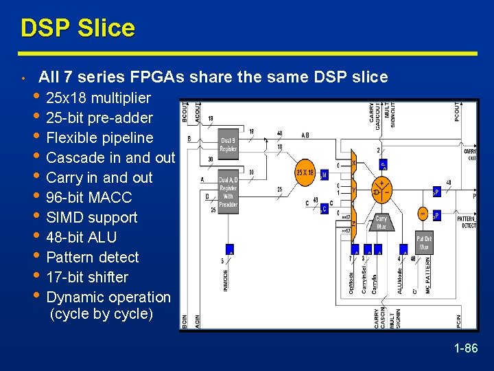 DSP Slice • All 7 series FPGAs share the same DSP slice • 25