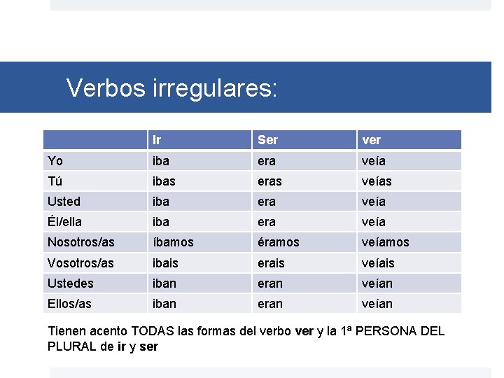 Verbos irregulares: Ir Ser ver Yo iba era veía Tú ibas eras veías Usted