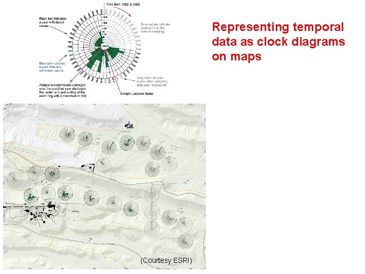 Representing temporal data as clock diagrams on maps (Courtesy ESRI) 