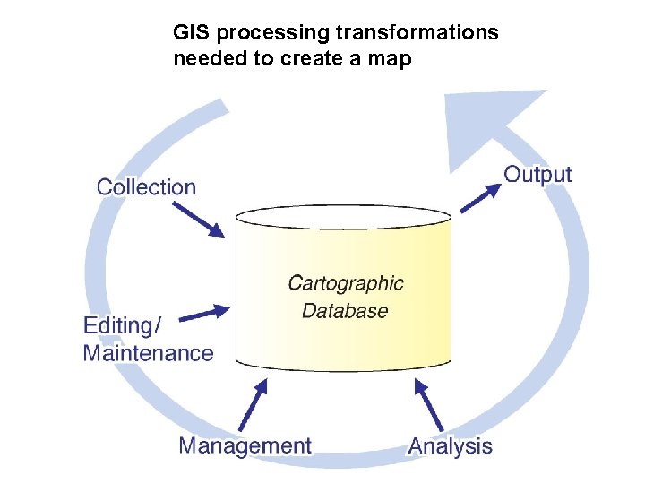 GIS processing transformations needed to create a map 
