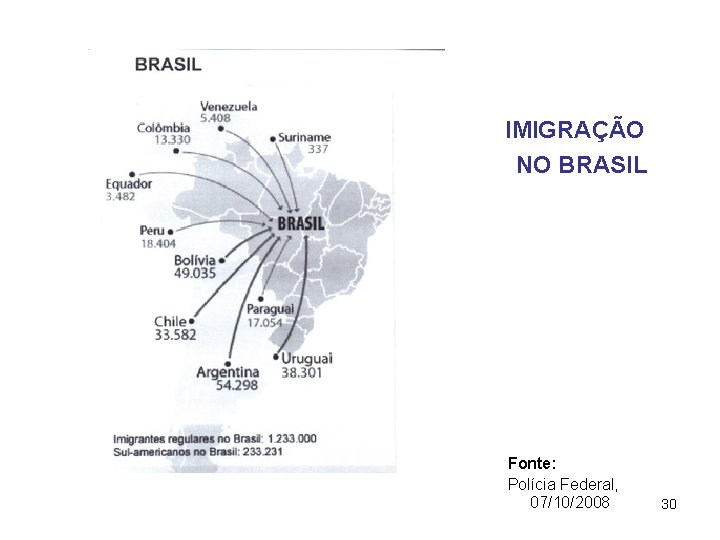 IMIGRAÇÃO NO BRASIL Fonte: Polícia Federal, 07/10/2008 30 