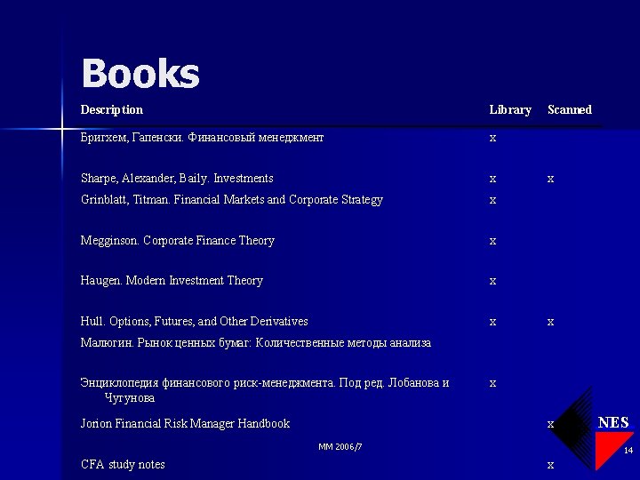 Books Description Library Бригхем, Гапенски. Финансовый менеджмент x Sharpe, Alexander, Baily. Investments x Grinblatt,