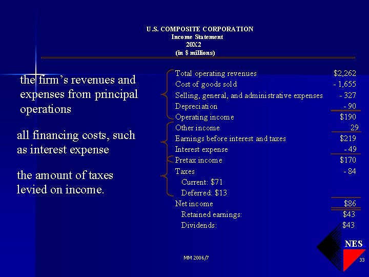 U. S. COMPOSITE CORPORATION Income Statement 20 X 2 (in $ millions) the firm’s