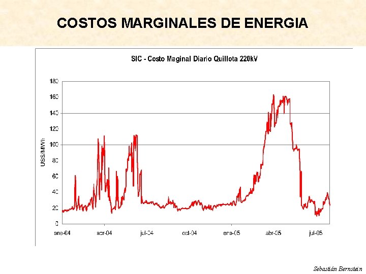 COSTOS MARGINALES DE ENERGIA Sebastián Bernstein 