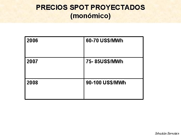 PRECIOS SPOT PROYECTADOS (monómico) 2006 60 -70 US$/MWh 2007 75 - 85 US$/MWh 2008