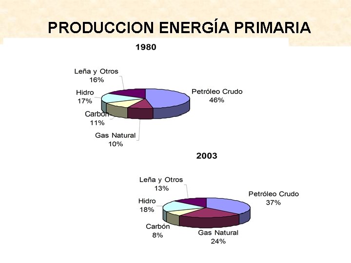 PRODUCCION ENERGÍA PRIMARIA Sebastián Bernstein 