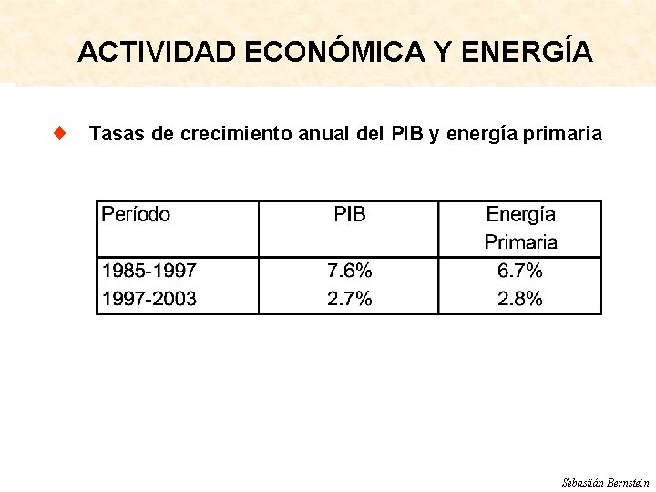 ACTIVIDAD ECONÓMICA Y ENERGÍA ¨ Tasas de crecimiento anual del PIB y energía primaria