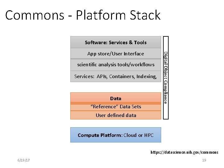 Commons - Platform Stack Software: Services & Tools scientific analysis tools/workflows Services: APIs, Containers,