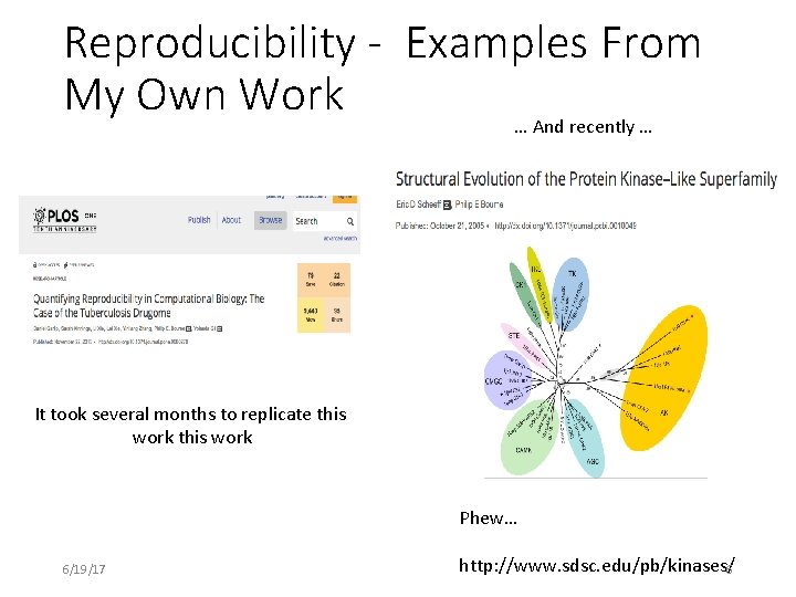 Reproducibility - Examples From My Own Work … And recently … It took several